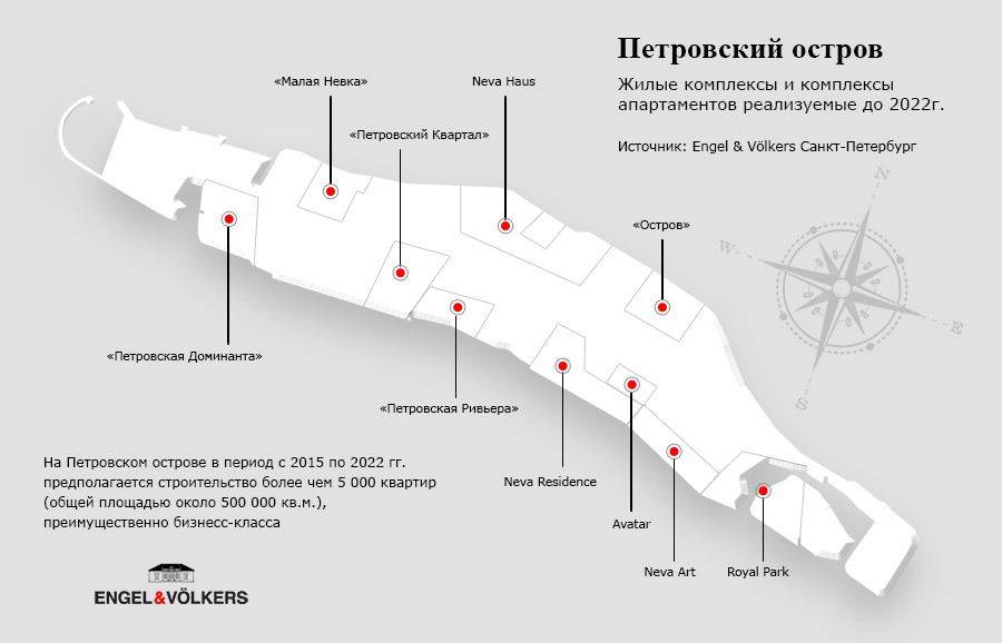 Проект петровского острова