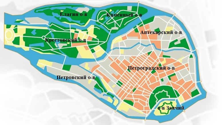 Острова Санкт-Петербурга
